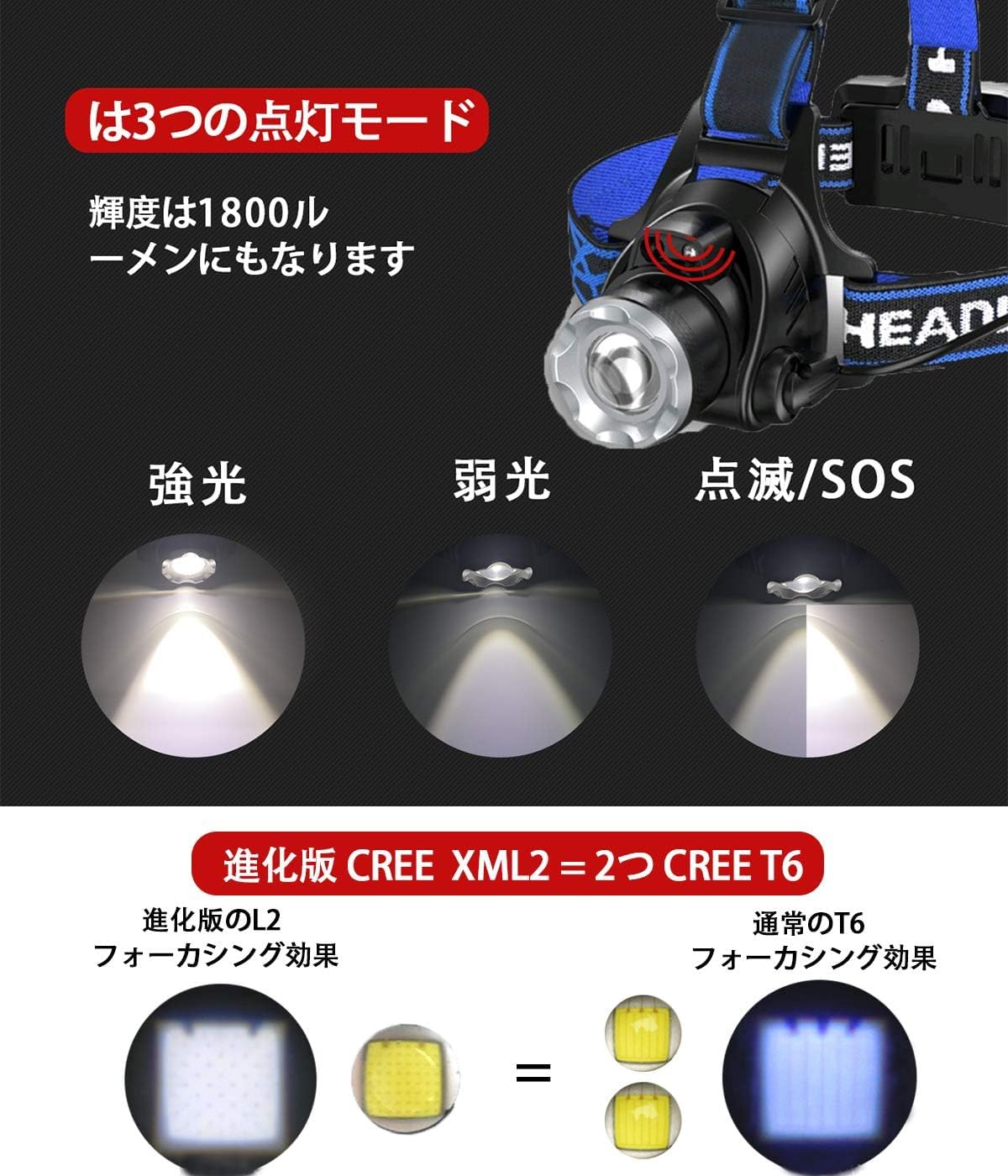 充電式LEDヘッドライト 高輝度1800ルーメン 人感センサー 防水IPX6 ズーム機能 軽量 釣り・登山・作業用