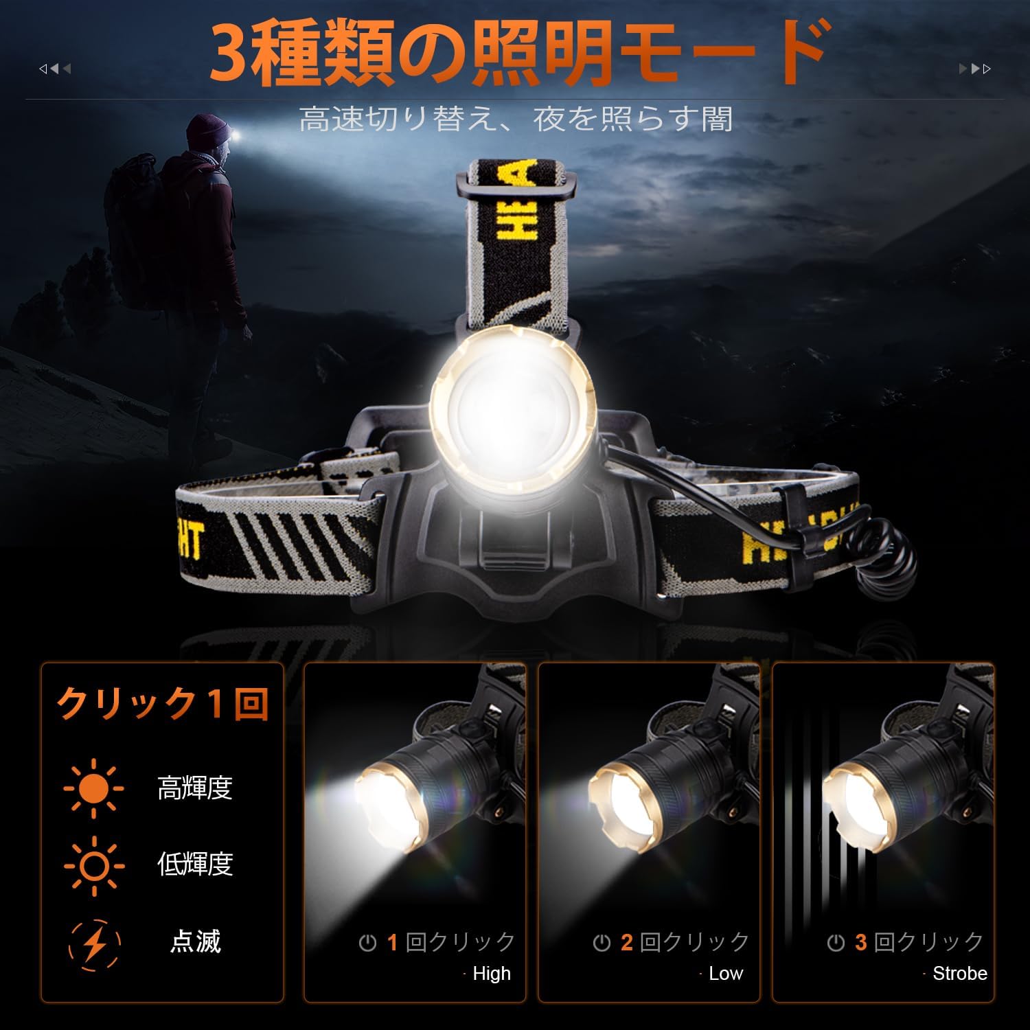 充電式LEDヘッドライト 高輝度・3モード・人感センサー・角度調節120°・防水・大容量バッテリー アウトドア用