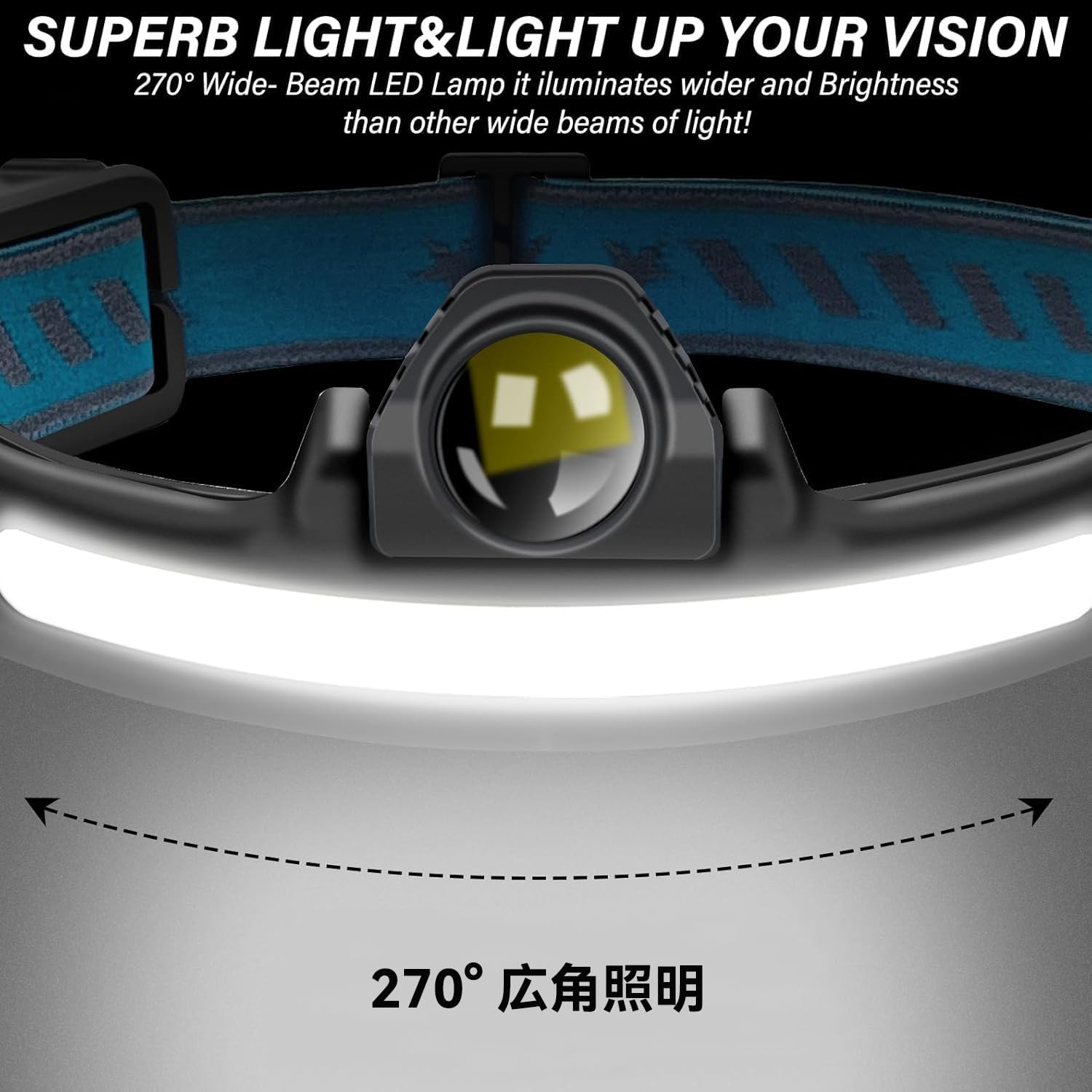 超軽量LEDヘッドライト Type-C充電式 270°広角照明 IPX4防水防塵 2600mAh キャンプ・登山・作業用