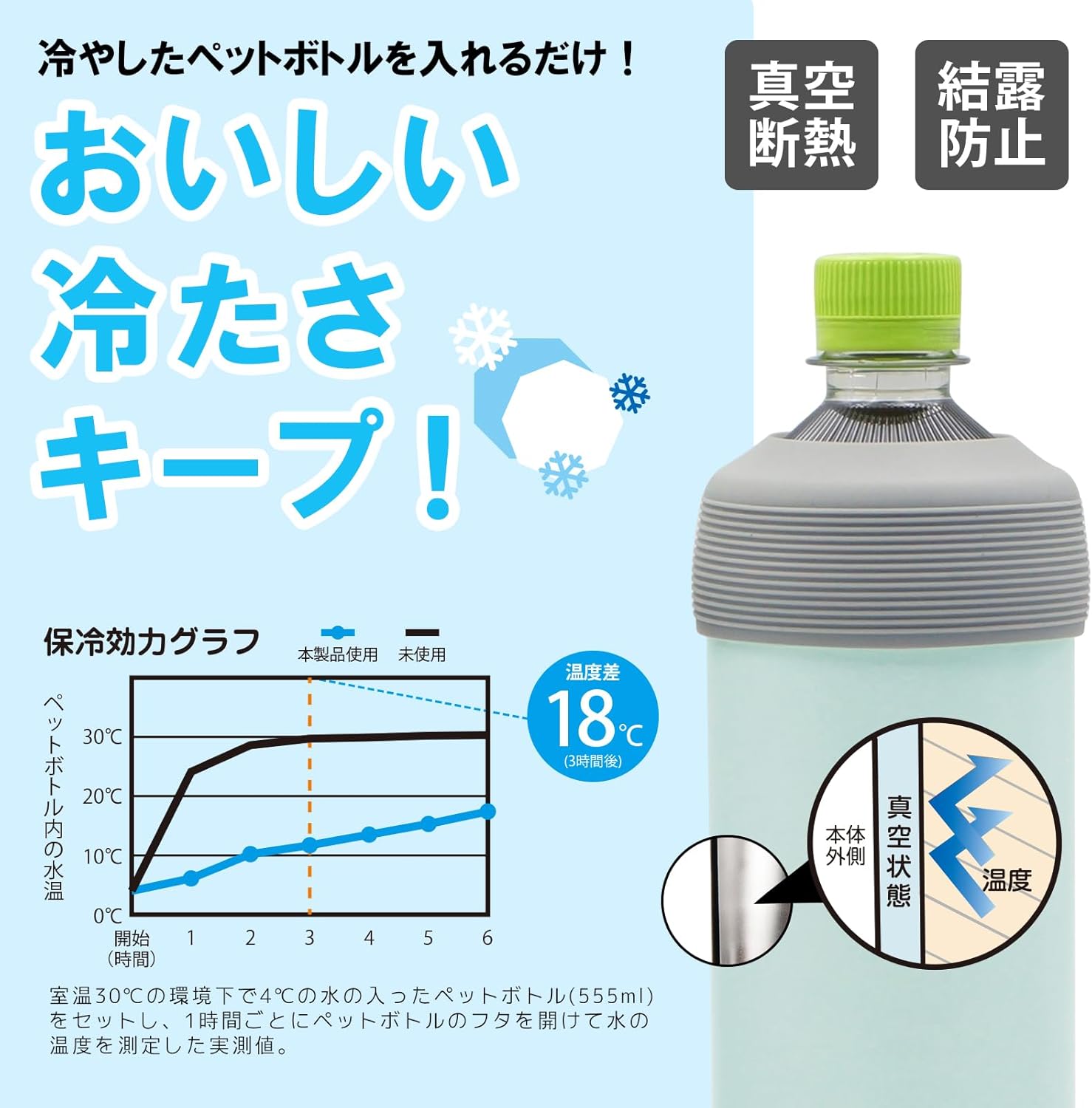軽量真空断熱ペットボトルホルダー ミント 500～600ml対応