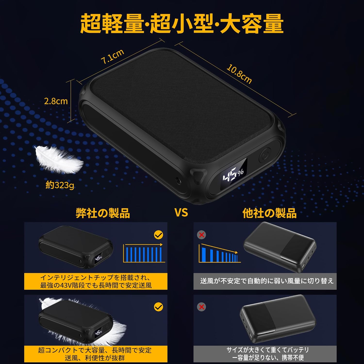 父の日プレゼント 43V超高出力 30000mAh 空調作業服用ファンバッテリーセット LED液晶ディスプレイ搭載 超軽量 4段階風速調節