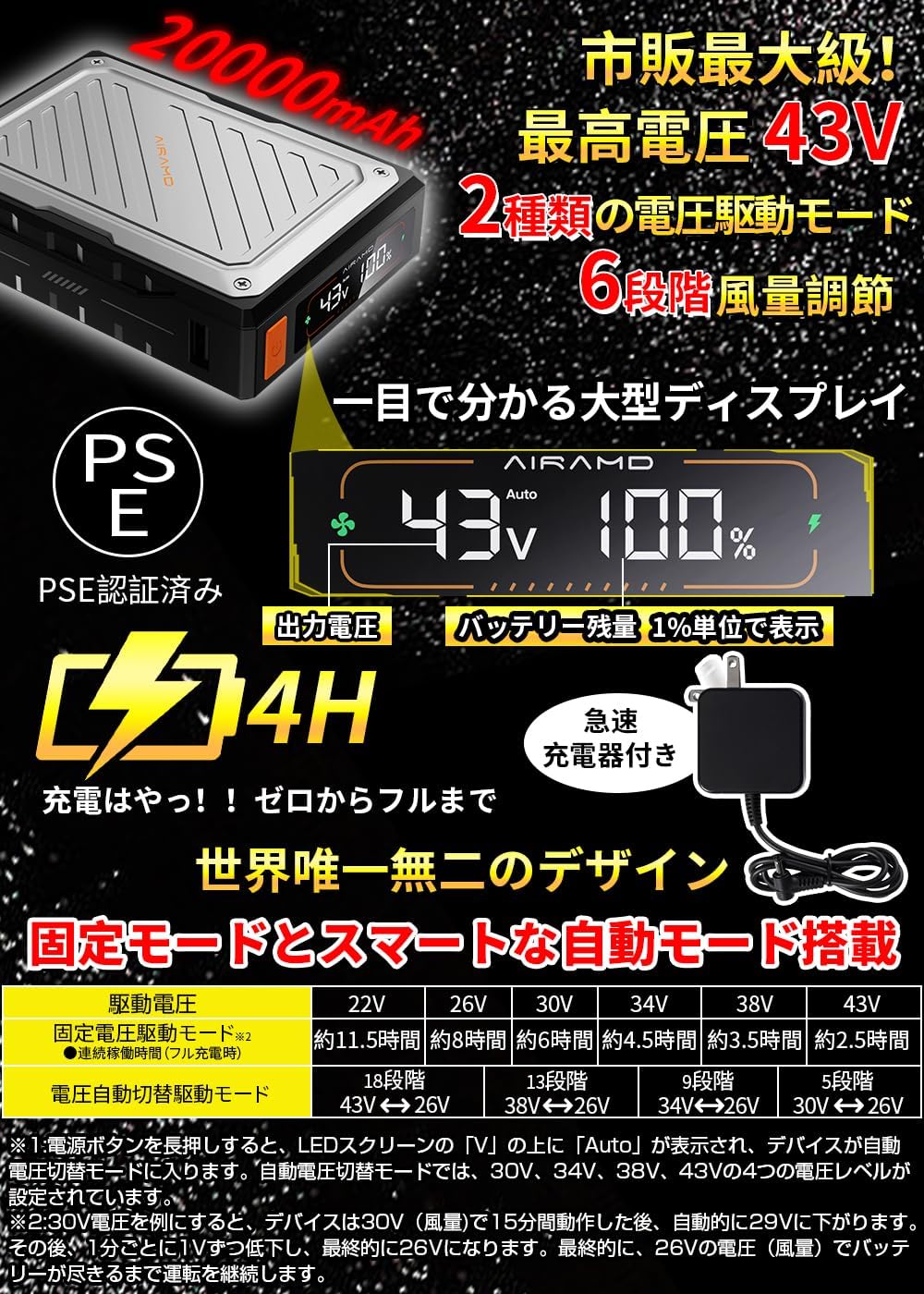 2025年新登場 暑さ対策用ファン付き作業服セット 43Vバッテリー20000mAh 6段階風量調節