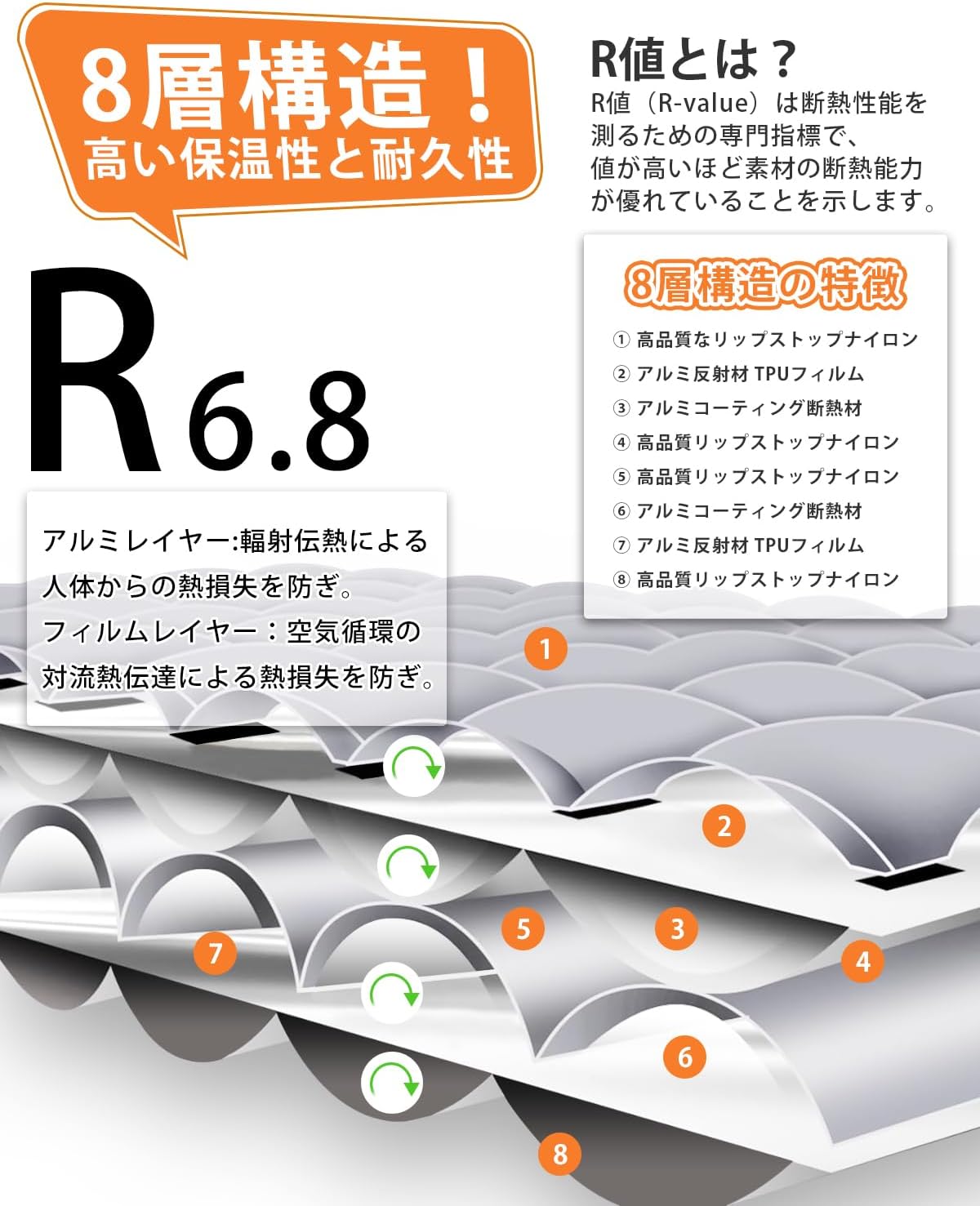 高R値6.8 エアーマット 【10cm厚・TPU防水・静音素材】 キャンプ・登山用 -25°C対応 コンパクト 連結可能