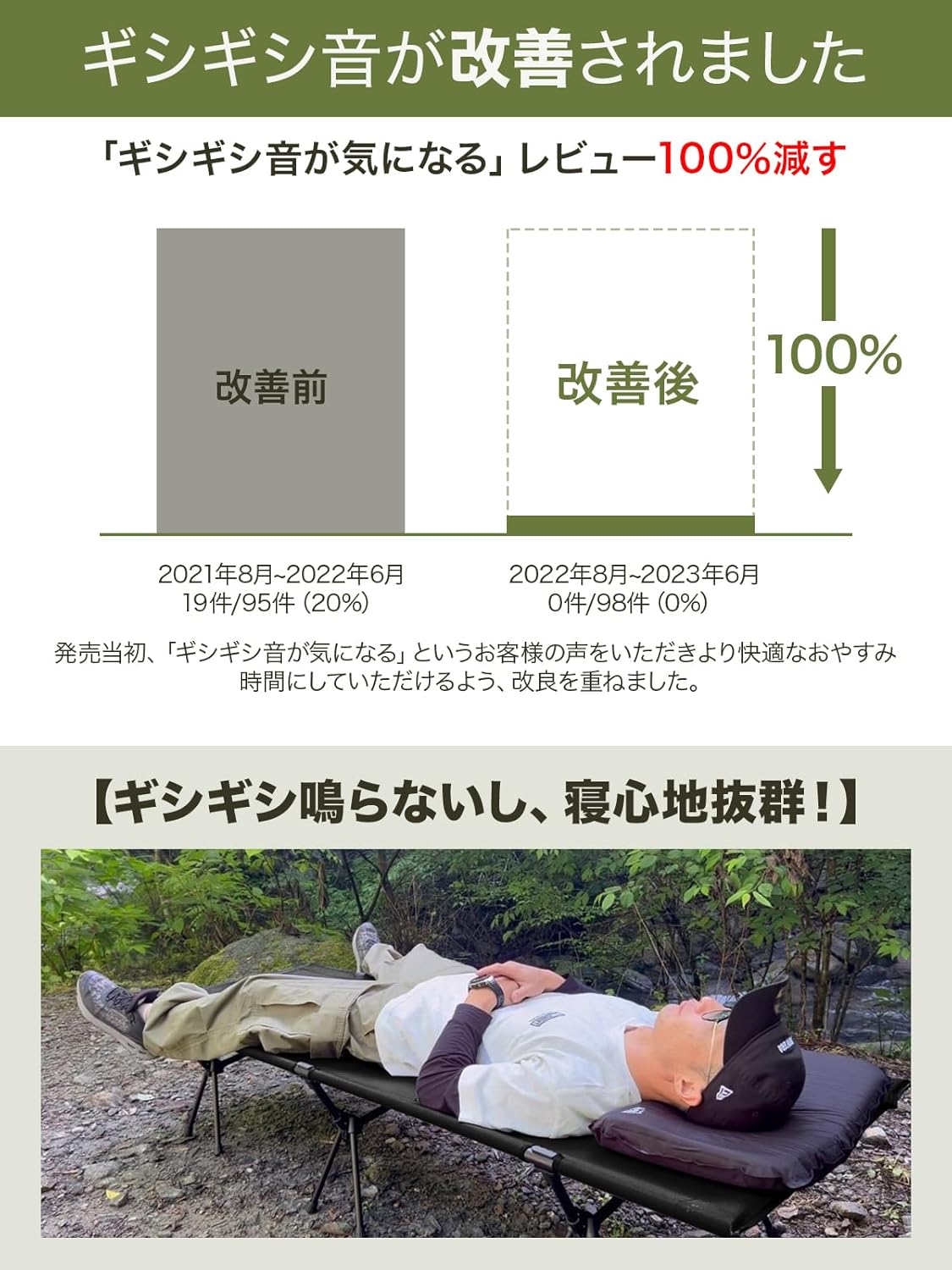軽量折りたたみコット 【高耐荷重150KG・撥水素材】 アウトドア・自宅・防災用 ブラック