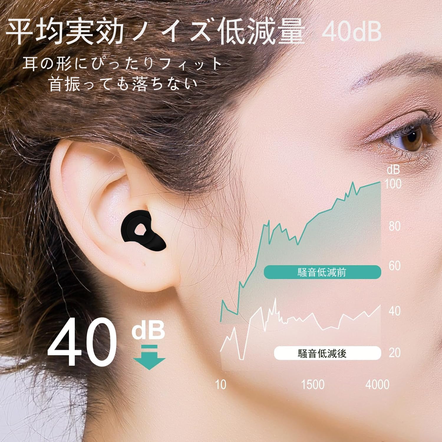 睡眠用シリコン耳栓 40dB ノイズ低減 旅行・勉強・安眠用 男女兼用 1ペア(S･M･L各1セット)