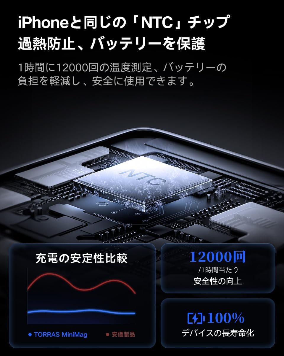 MagSafe対応 5000mAh 軽量薄型モバイルバッテリー Power Bank