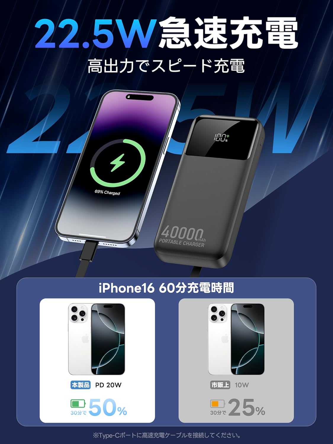 大容量40000mAhモバイルバッテリー｜22.5W急速充電・5台同時充電対応・軽量小型・LCD残量表示・PSE認証
