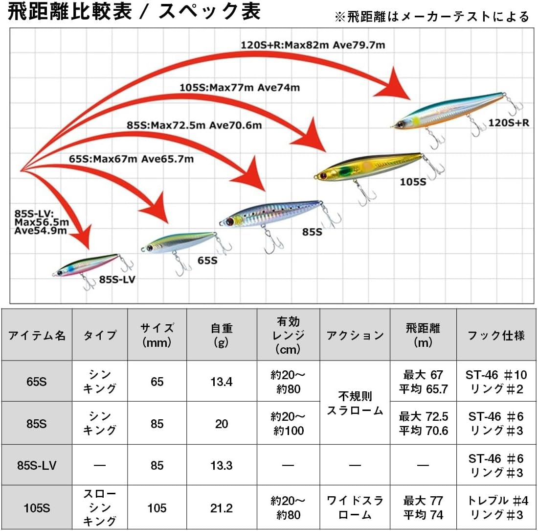 シーバス用モアザン スイッチヒッター ルアー