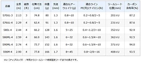 シマノ モバイルロッド ルアーマチック シーバス・エギング対応