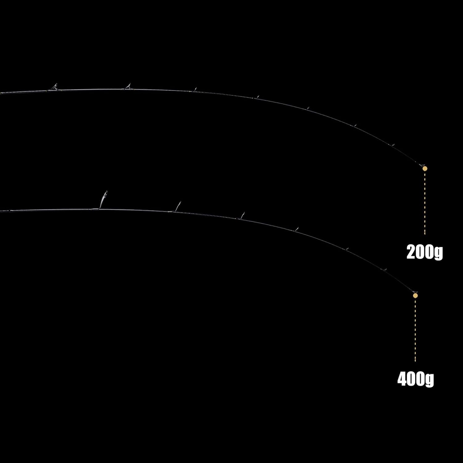 Goture POLLUXシリーズ スロージギングロッド 1.83m/1.98m ML/M/MH 海釣り用