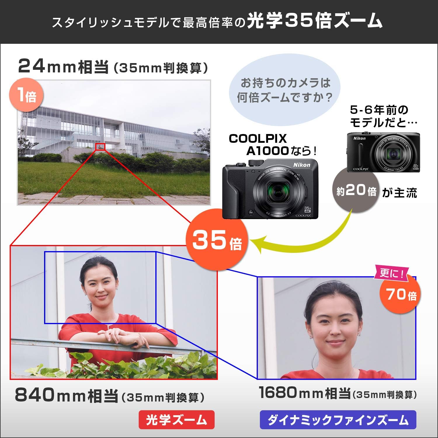 光学35倍 Nikon COOLPIX A1000 デジタルカメラ ブラック ISO6400 アイセンサーEVF付き