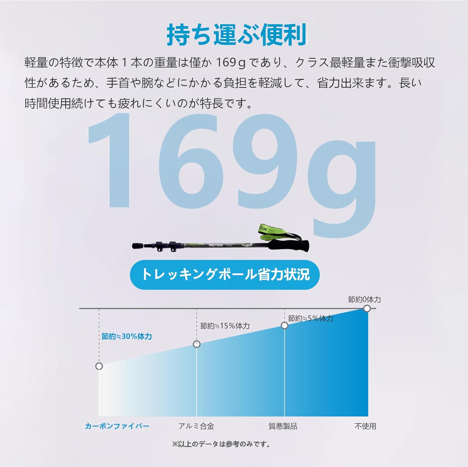 超軽量169gカーボン製トレッキングポール2本セット【3段伸縮式】登山ストック 53/63-135cm