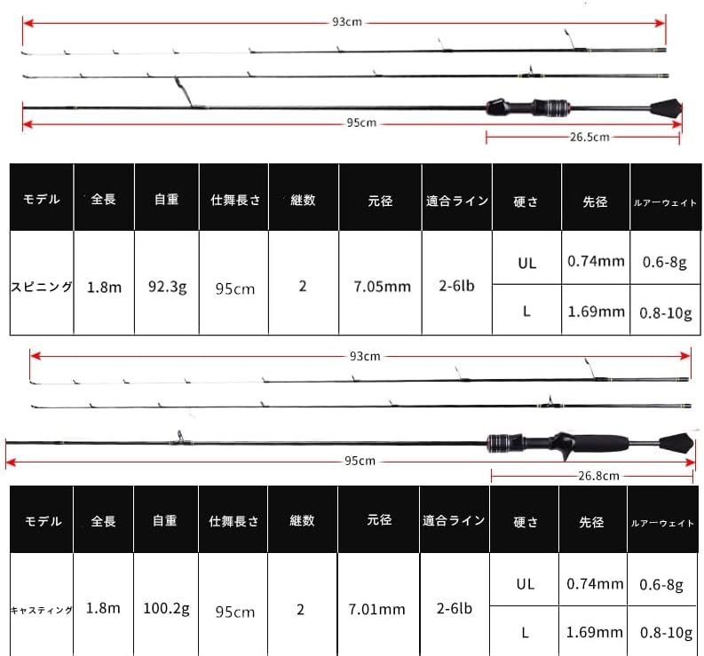 アジングロッド ホロースリーブ ルアーウェイト0.6-8g スピニング/キャスティング ロックフィッシュ用