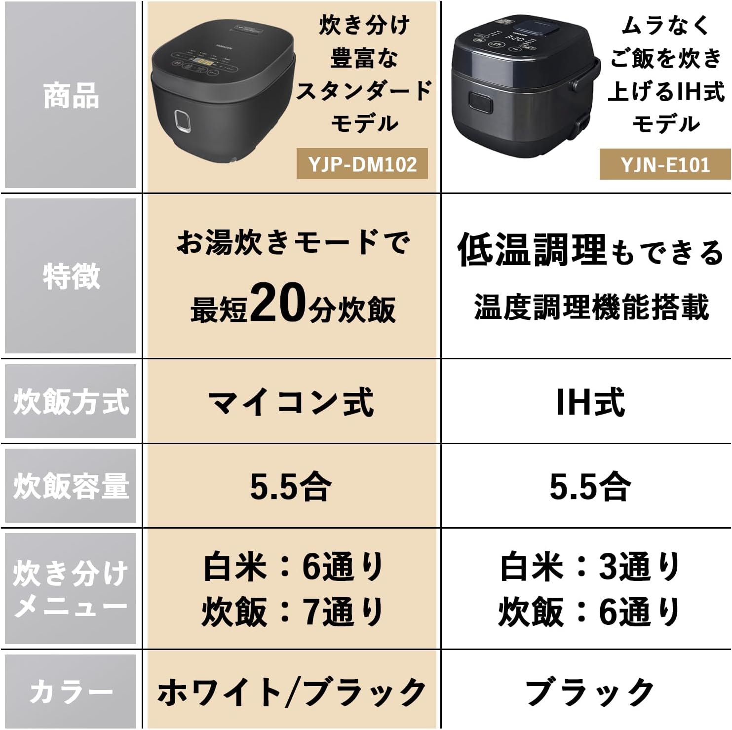 一人暮らし・二人暮らし用 5.5合炊飯器 マイコン式 ブラック YJP-DM102(B)