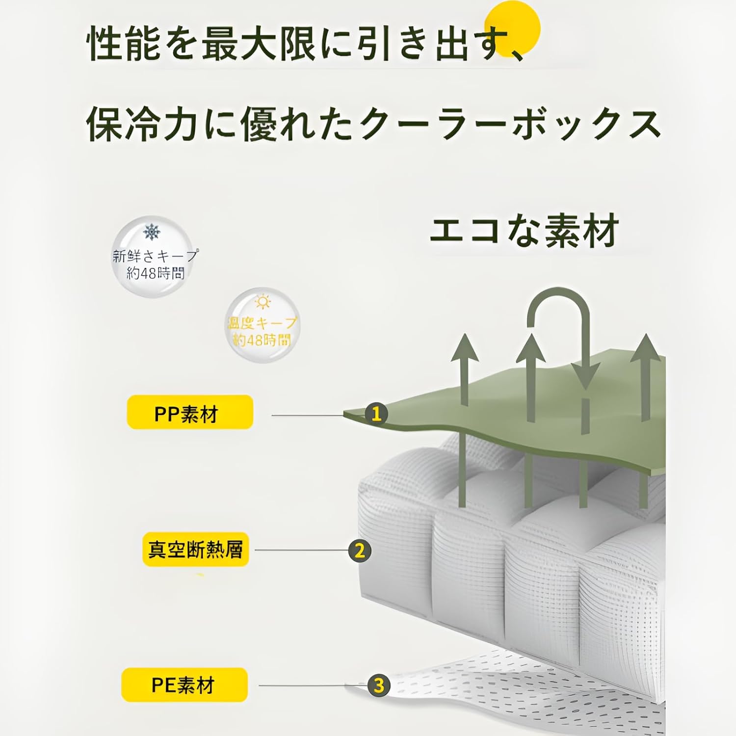 25周年記念 クーラーボックス 5L/8L 保冷力最強 小型 コンパクト 軽量