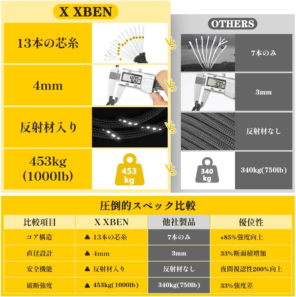 反射材入り 4mmパラコード ガイロープ 強化13芯 450kg耐荷重 100M巻 アウトドア用 ブラック
