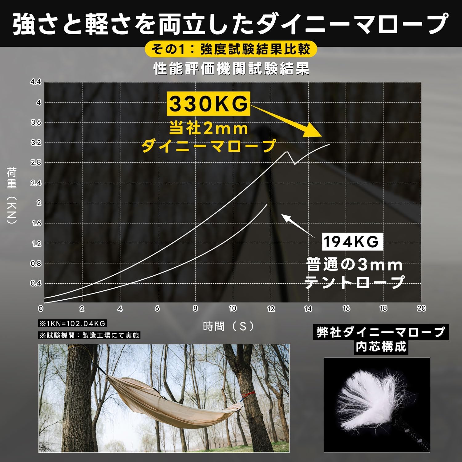 キャンプ用ダイニーマロープ 反射材・蓄光金具付き 2mm 4本セット 330Kg耐荷重 グレー 4m