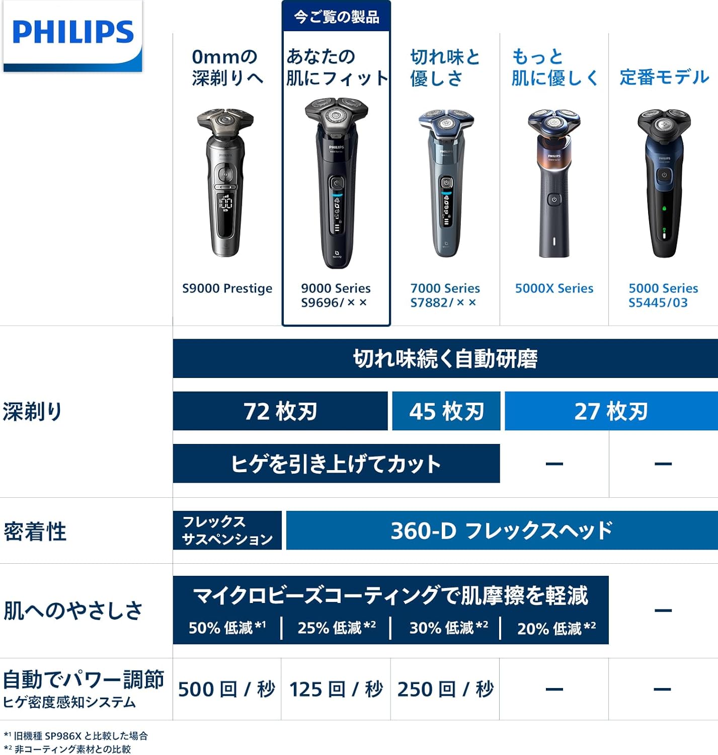 フィリップス 9000シリーズ 電動シェーバー メンズ S9696/31 ブラック メンズ用お風呂剃り対応