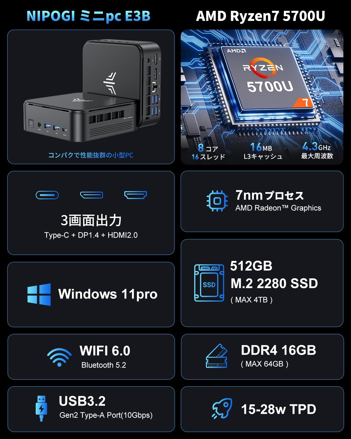 NIPOGI Mini PC Ryzen 7 5700U 16GB/512GB 4K 3画面出力 Windows 11 Pro