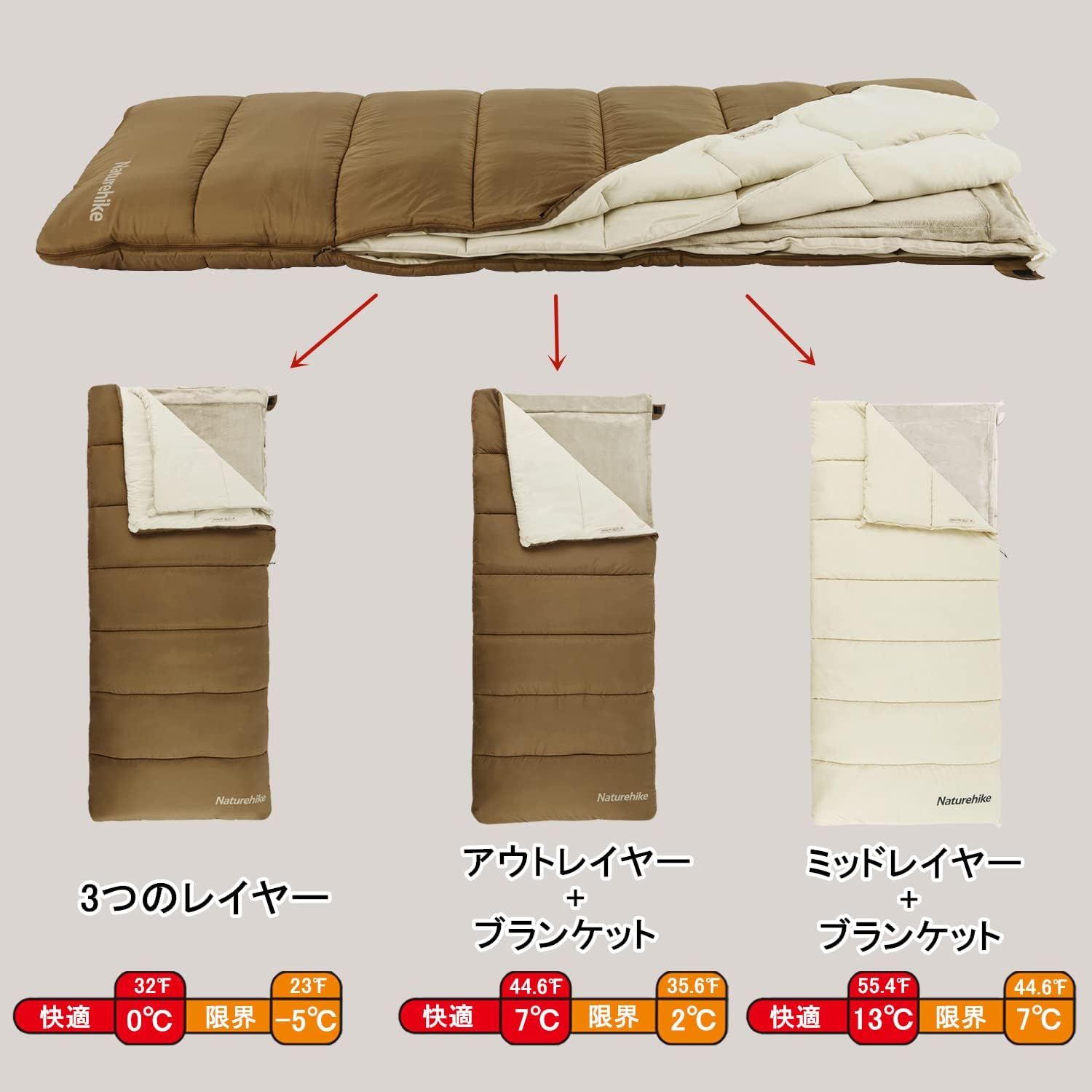 オールシーズン対応 Naturehike シュラフ -5～13℃ 複数層式 封筒型 コンパクト収納 防災用