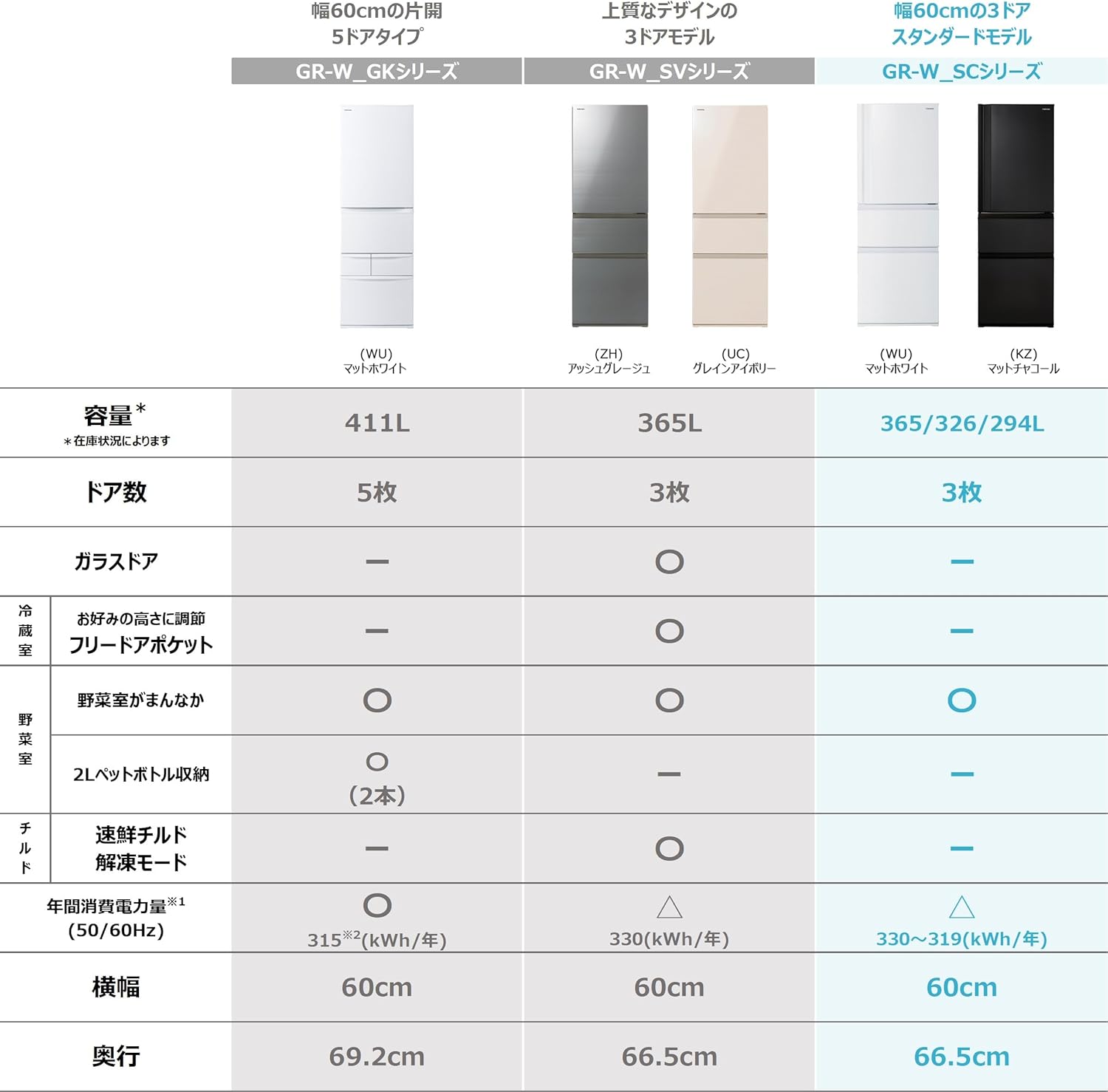 2024年モデル 東芝 326L 3ドア冷蔵庫 Ag+除菌&脱臭 マットチャコール