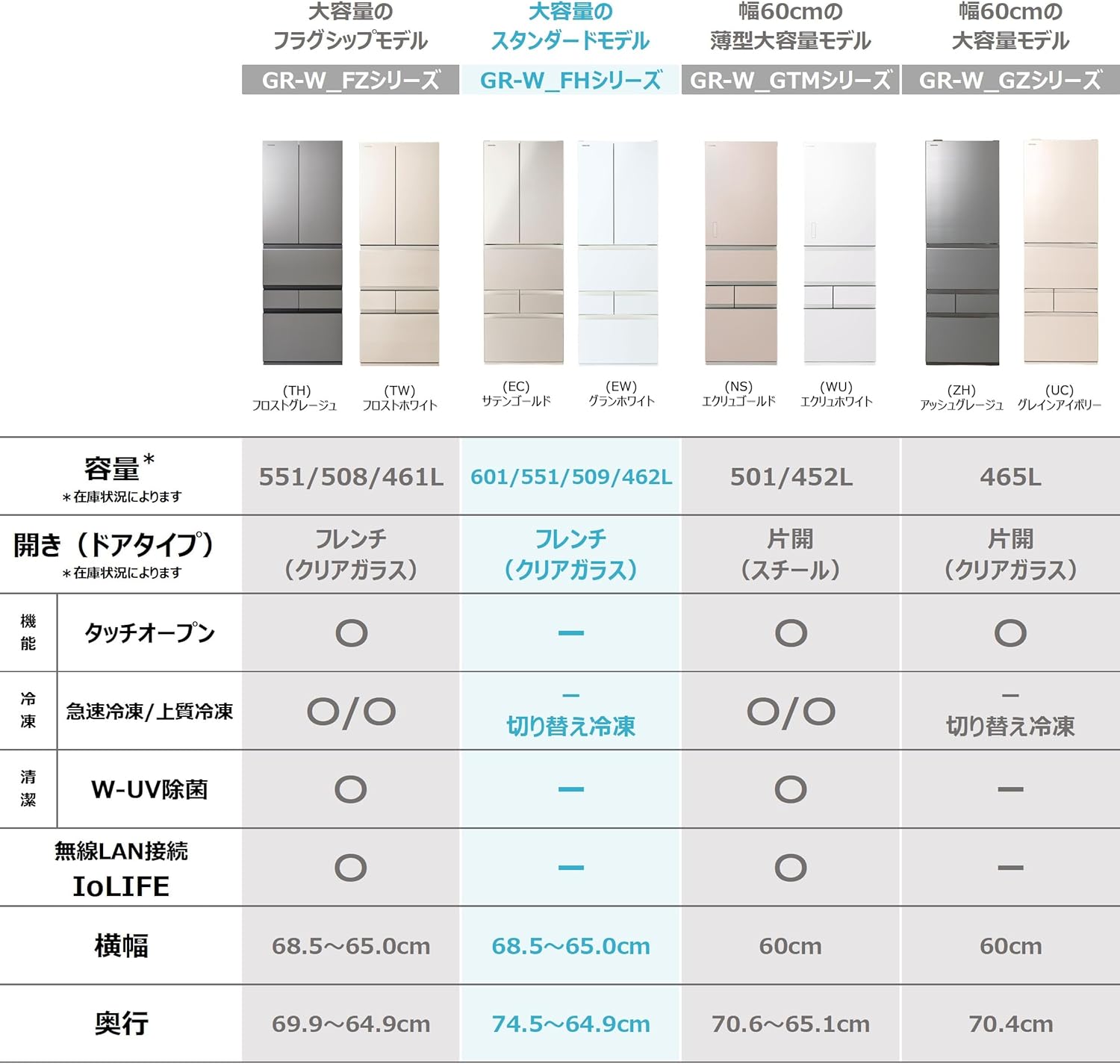 509Lフレンチドア冷蔵庫 幅65cm グランホワイト GR-W510FH(EW)