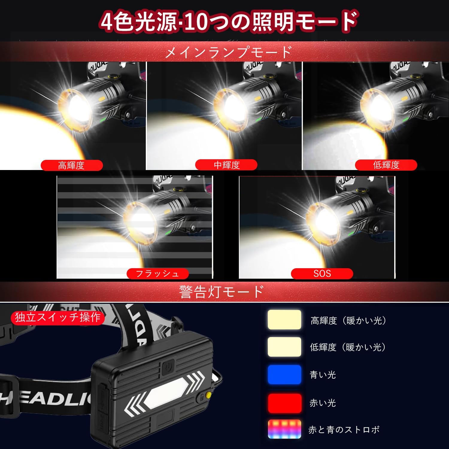 USB充電式LEDヘッドライト 300万ルーメン 10モード 防水・大容量7800mAhバッテリー付き