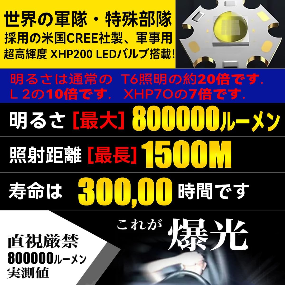 LEDヘッドライト 800000ルーメン 充電式 軽量 IPX65防水 3モード ズーム機能 手振りセンサー付き 夜間作業・アウトドア用