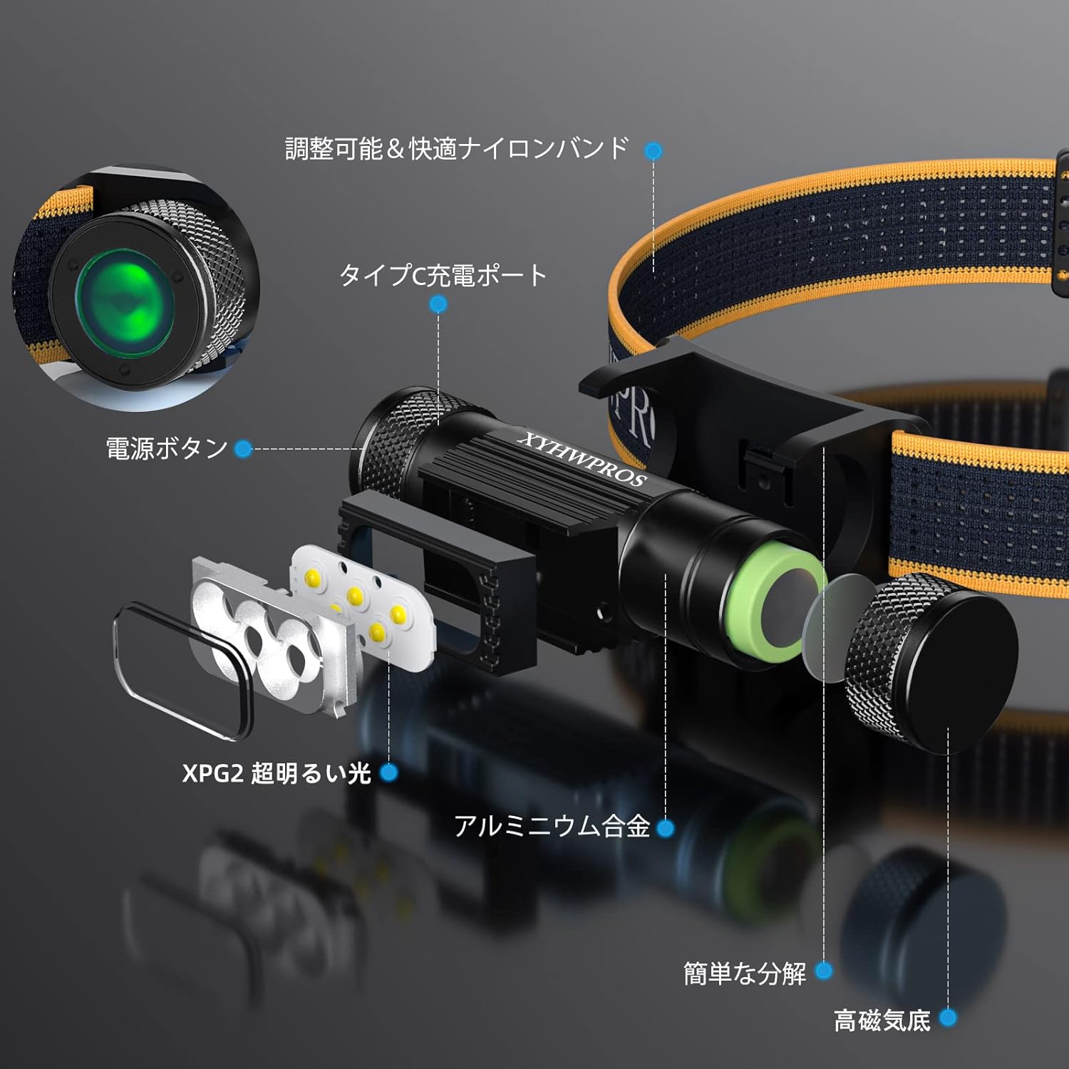充電式防水LEDヘッドライト 1100ルーメン 軽量 180度調整可能 アウトドア・防災用