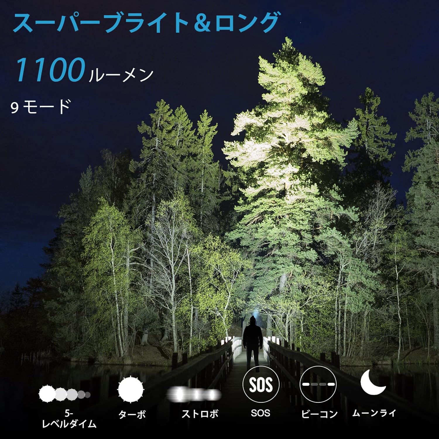 充電式防水LEDヘッドライト 1100ルーメン 軽量 180度調整可能 アウトドア・防災用