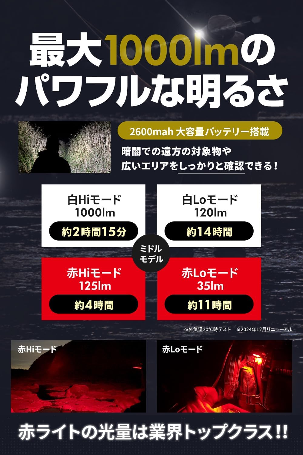 シーボンズ ヘッドライト 1000ルーメン仕様