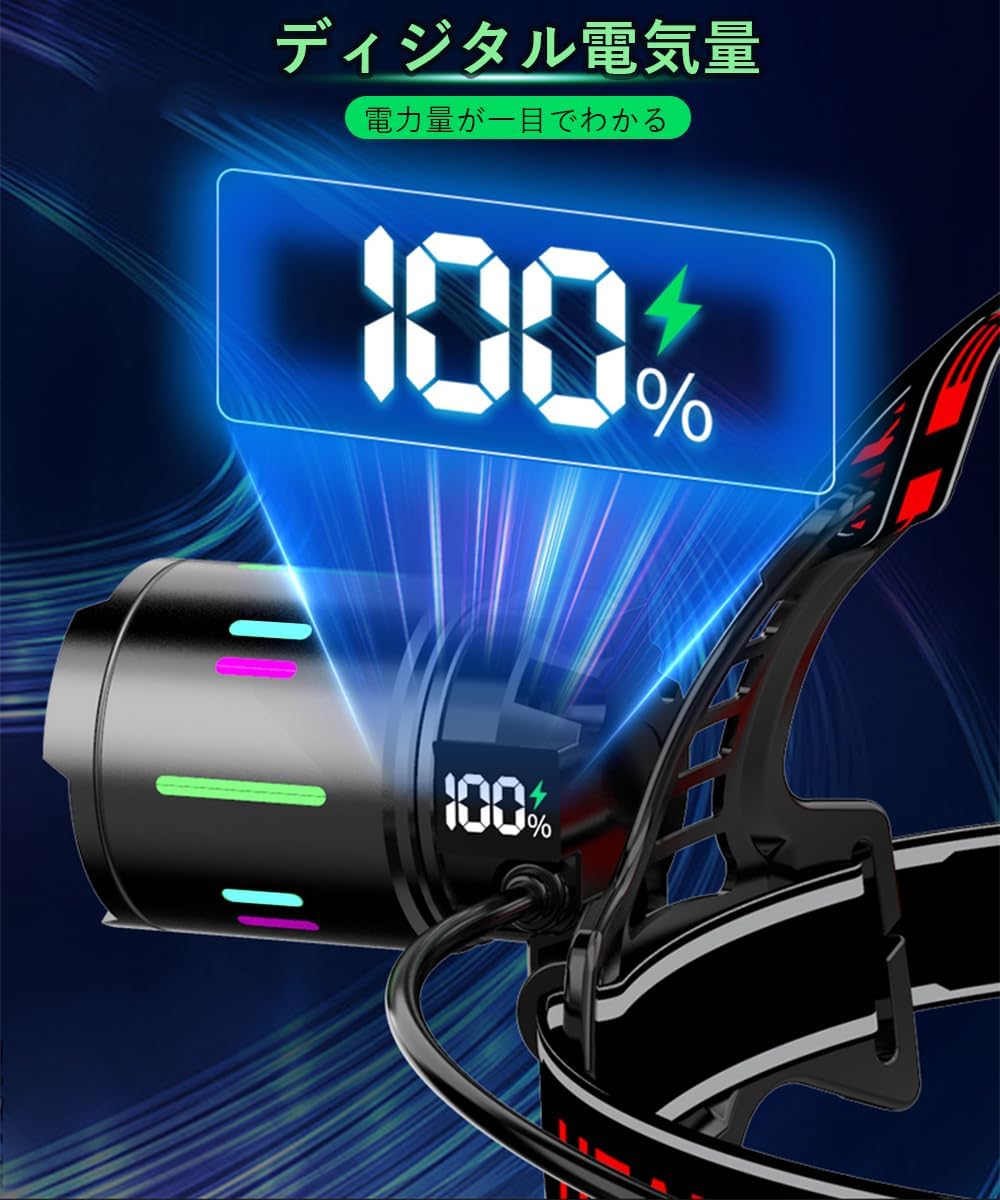 USB充電式LEDヘッドランプ 強力3000000ルーメン 超高輝度 6つの照明モード 防水 キャンプ・登山・夜釣り用