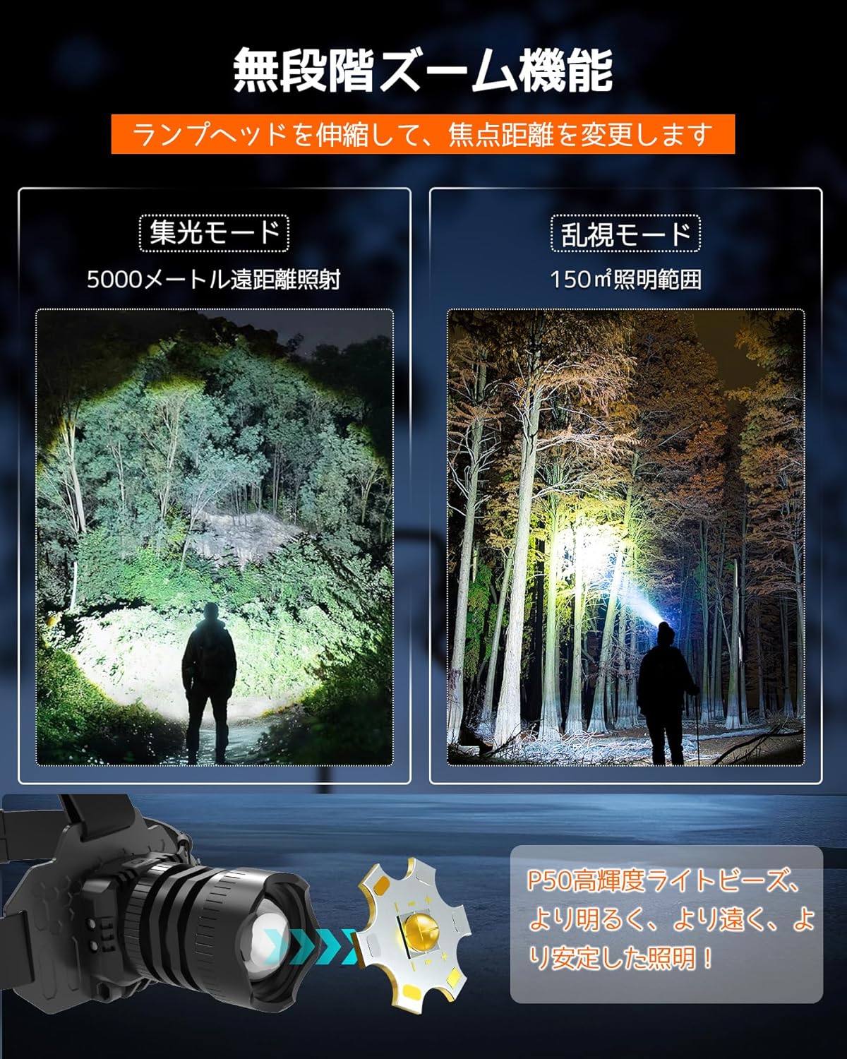 充電式USB LEDヘッドライト 100000ルーメン 90°角度調節 軽量 防水 IP65 人感センサー付き
