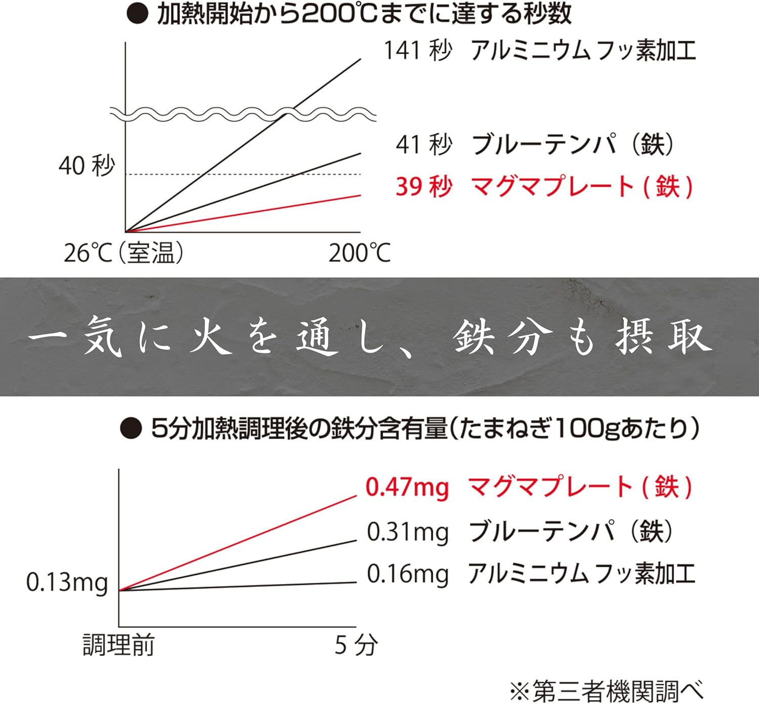 IH対応 鉄製28cmマグマプレートフライパン 中華鍋 凹凸加工で油なじみ良好