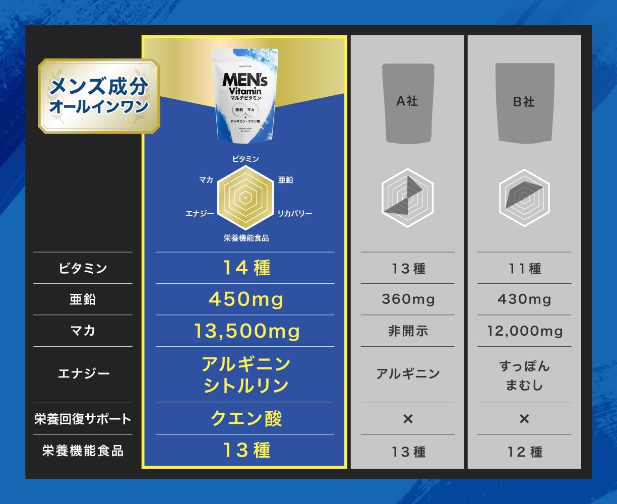 メンズマルチビタミン 亜鉛・マカ配合 錠剤 14種類のビタミン 栄養機能食品 (1袋)