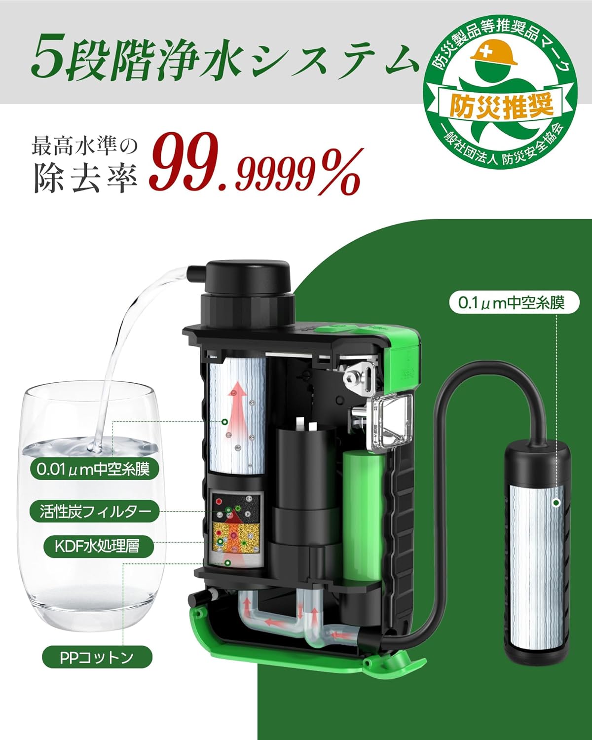 防災用携帯浄水器 Greeshow 電動式 ソーラー充電機能付き【日本正規品】 災害対策・キャンプ・登山向け 軽量 PSE適合 GS-2811