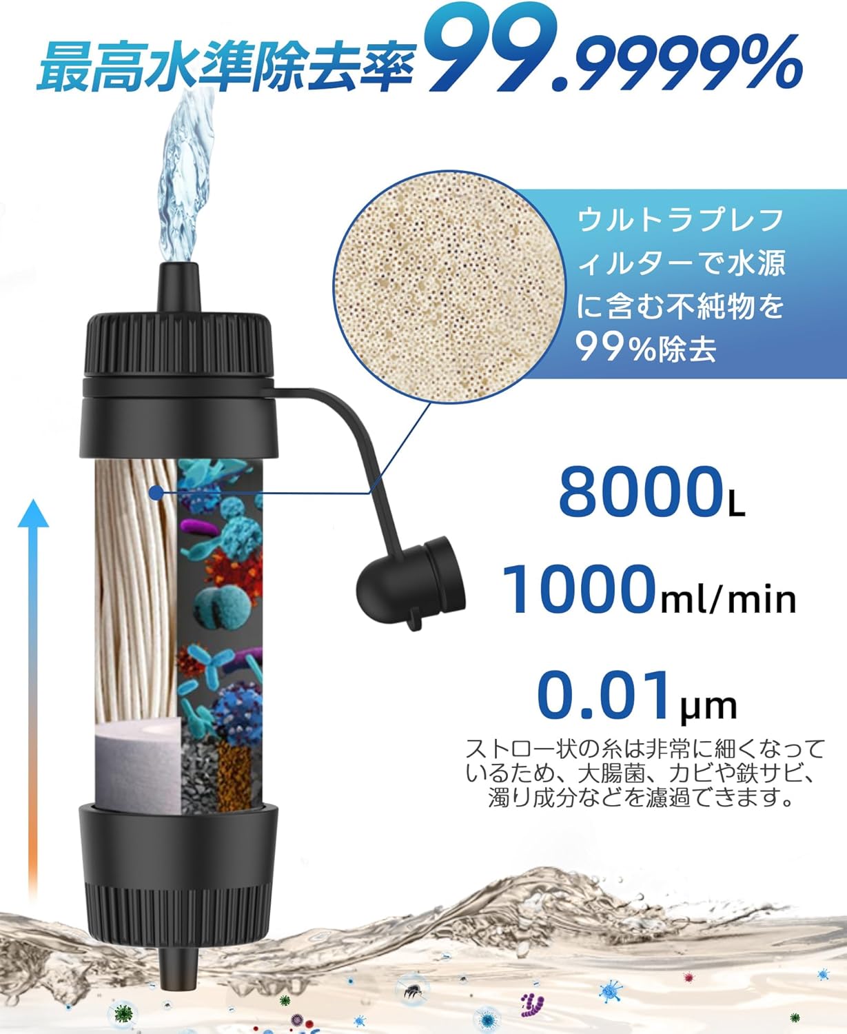 アウトドア用携帯浄水器 8000L浄水量 中空糸膜ろ過 軽量コンパクト GS-288