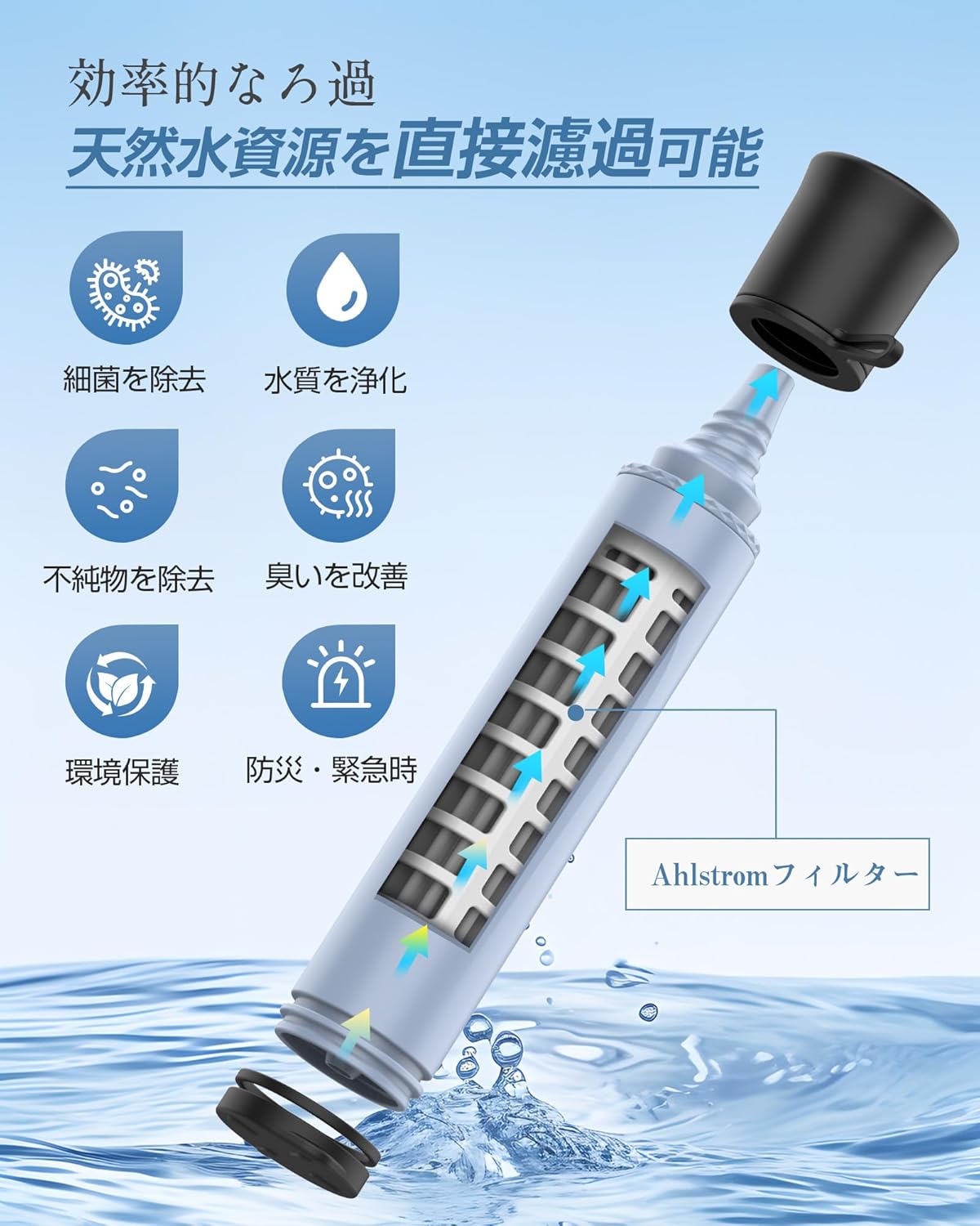 防災用軽量携帯浄水器 GreeShow GS-285 アウトドア・キャンプ対応