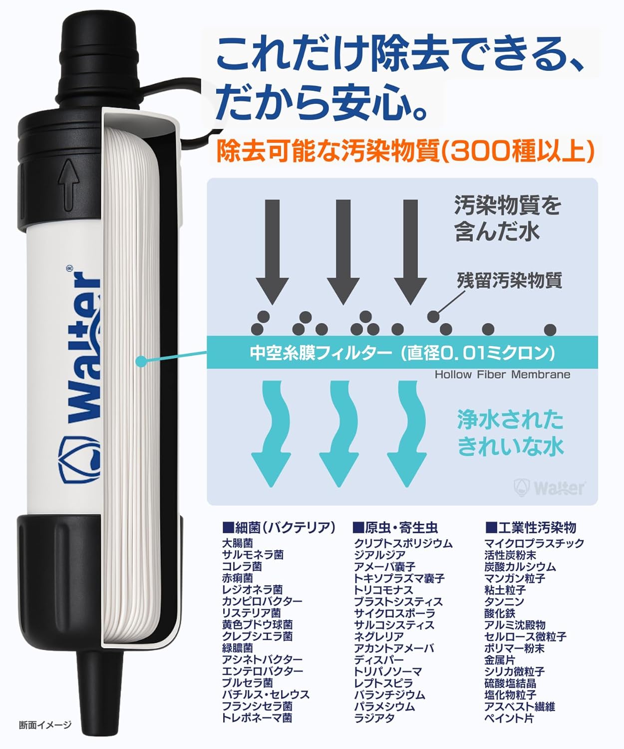 災害・アウトドア用ウォルター携帯浄水器 5000L ハードケース付き