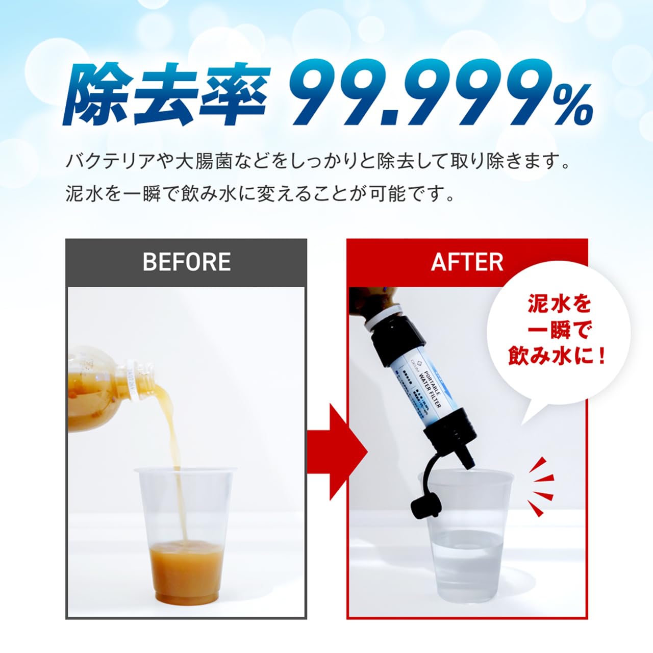 防災士監修 携帯用浄水器 99.999%除去率 5000L コンパクト ケース付き