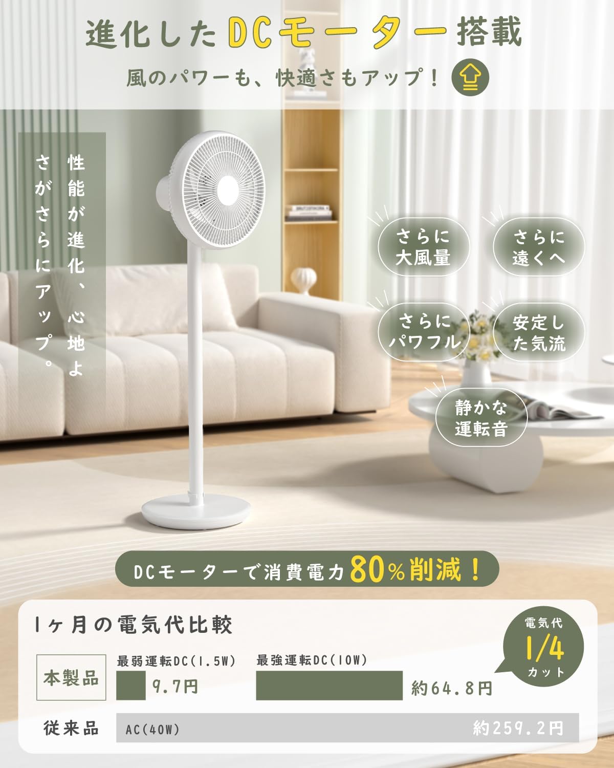 リビング用DCモーター扇風機 リモコン付き 省エネ進化モデル 6枚羽根 静音 12段階風量 (ホワイト)