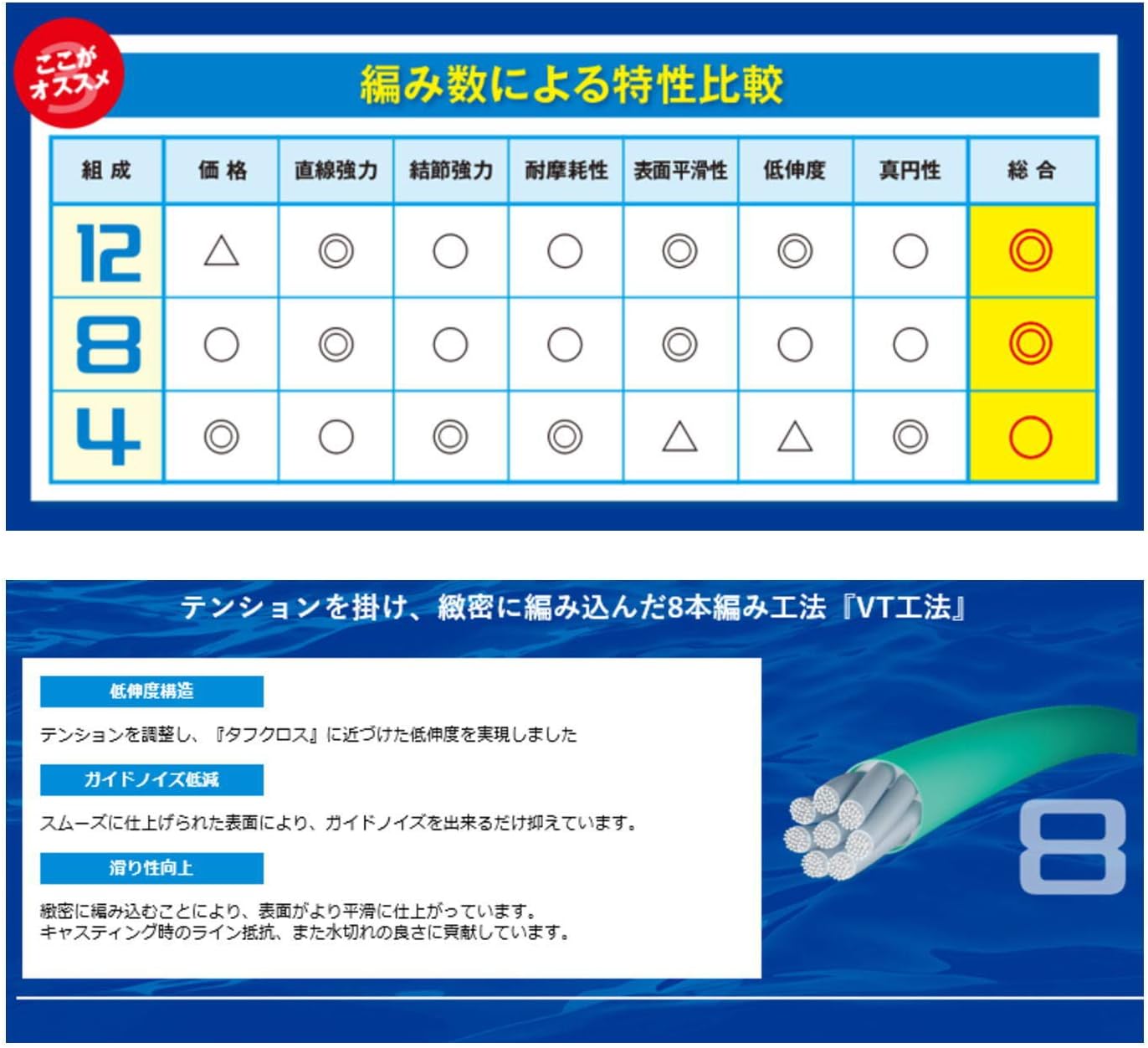シマノ PEライン ピットブル 8本編み 150m