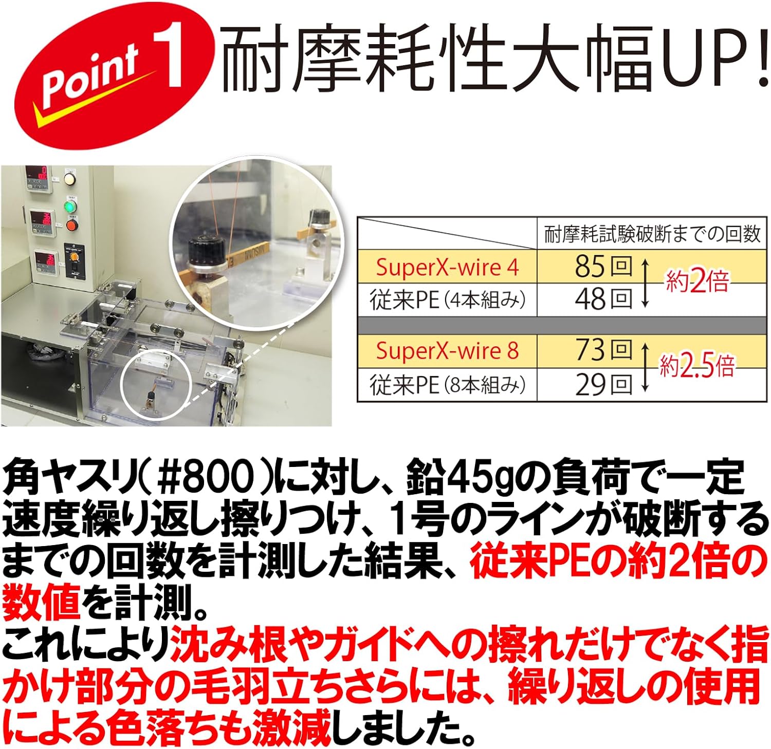 高感度スーパーエックスワイヤー8 PEライン 釣り糸 0.6号~4.0号 5色/イエローマーキング