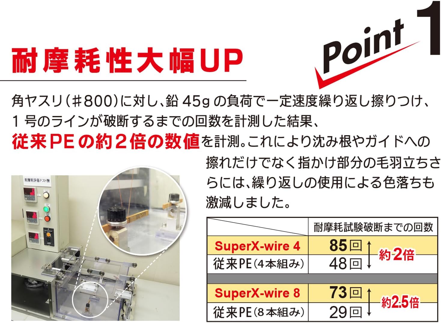スーパーエックスワイヤー4 (PEライン) 高強度釣り糸【釣具】