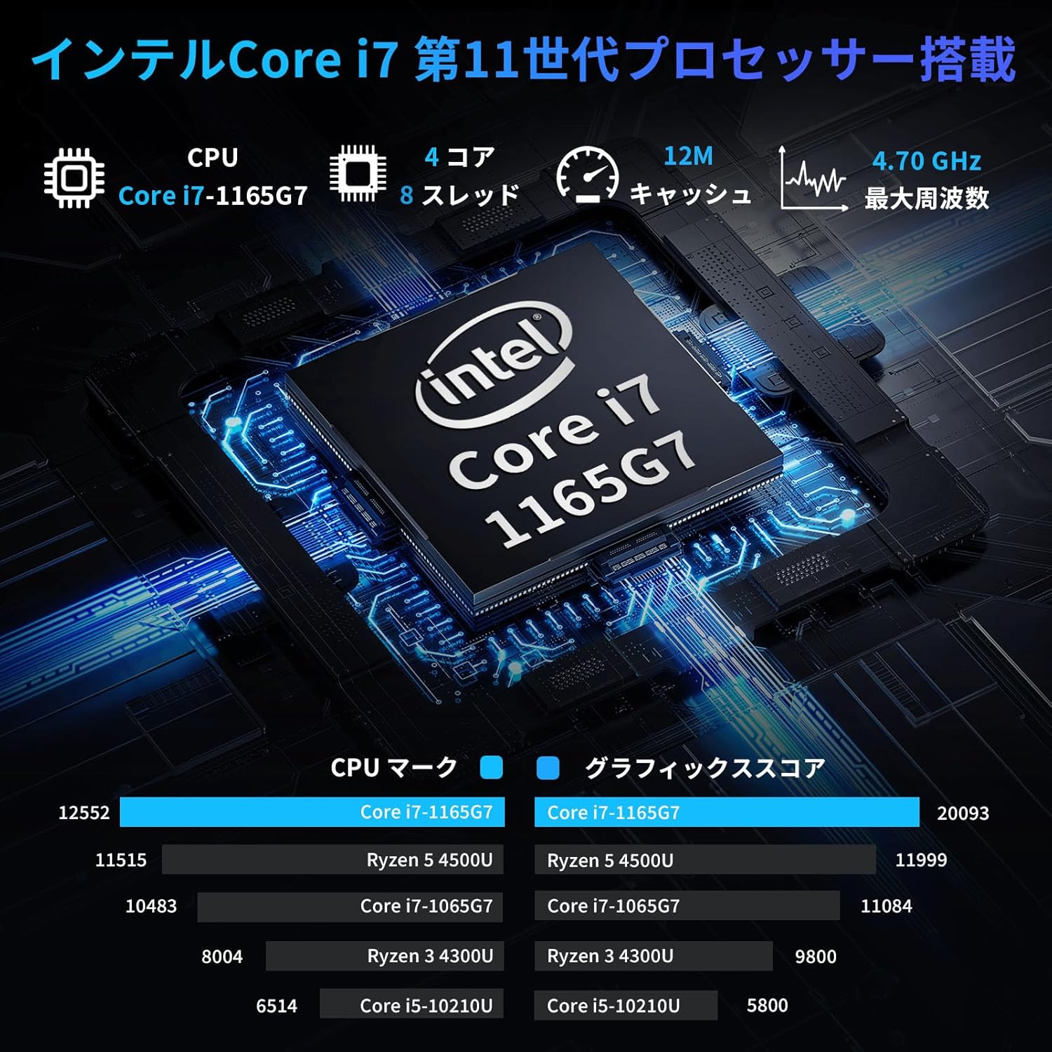 初心者・学生向け Ryzen 5搭載 32GBメモリ 大容量SSDノートパソコン