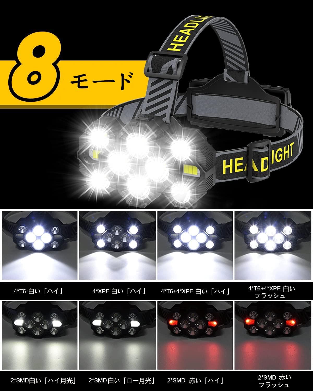 LEDヘッドライト 充電式 Type-C 8モード 電量表示 小型 軽量 夜間作業・防災対策【Heikali】