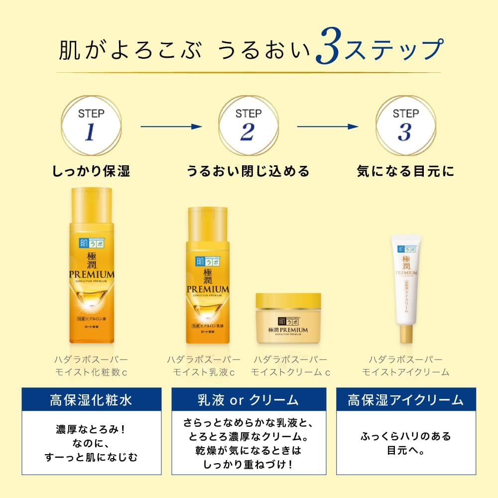 極潤プレミアム ヒアルロンアイクリーム 20g