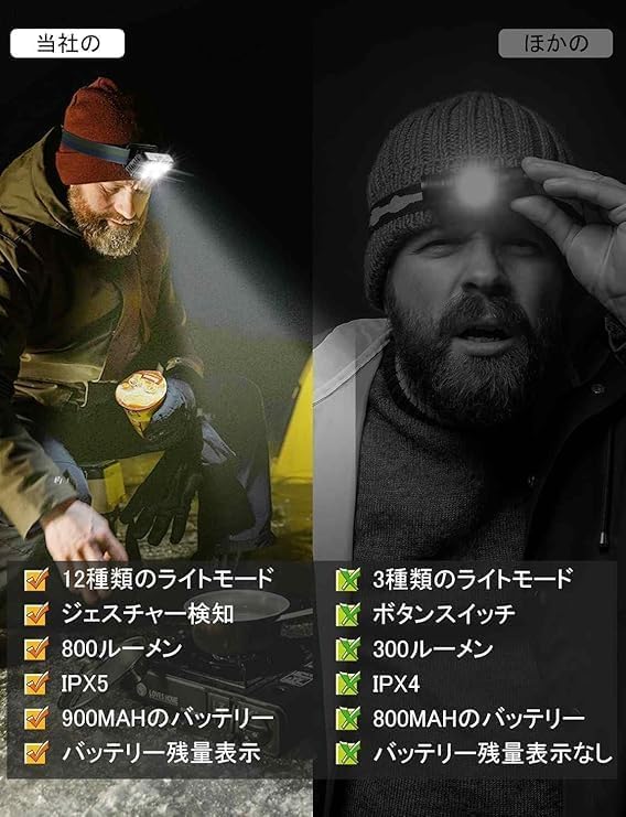 USB-C充電式高輝度LEDヘッドライト【赤&白ライト】夜釣りやキャンプに最適 900mAhバッテリー