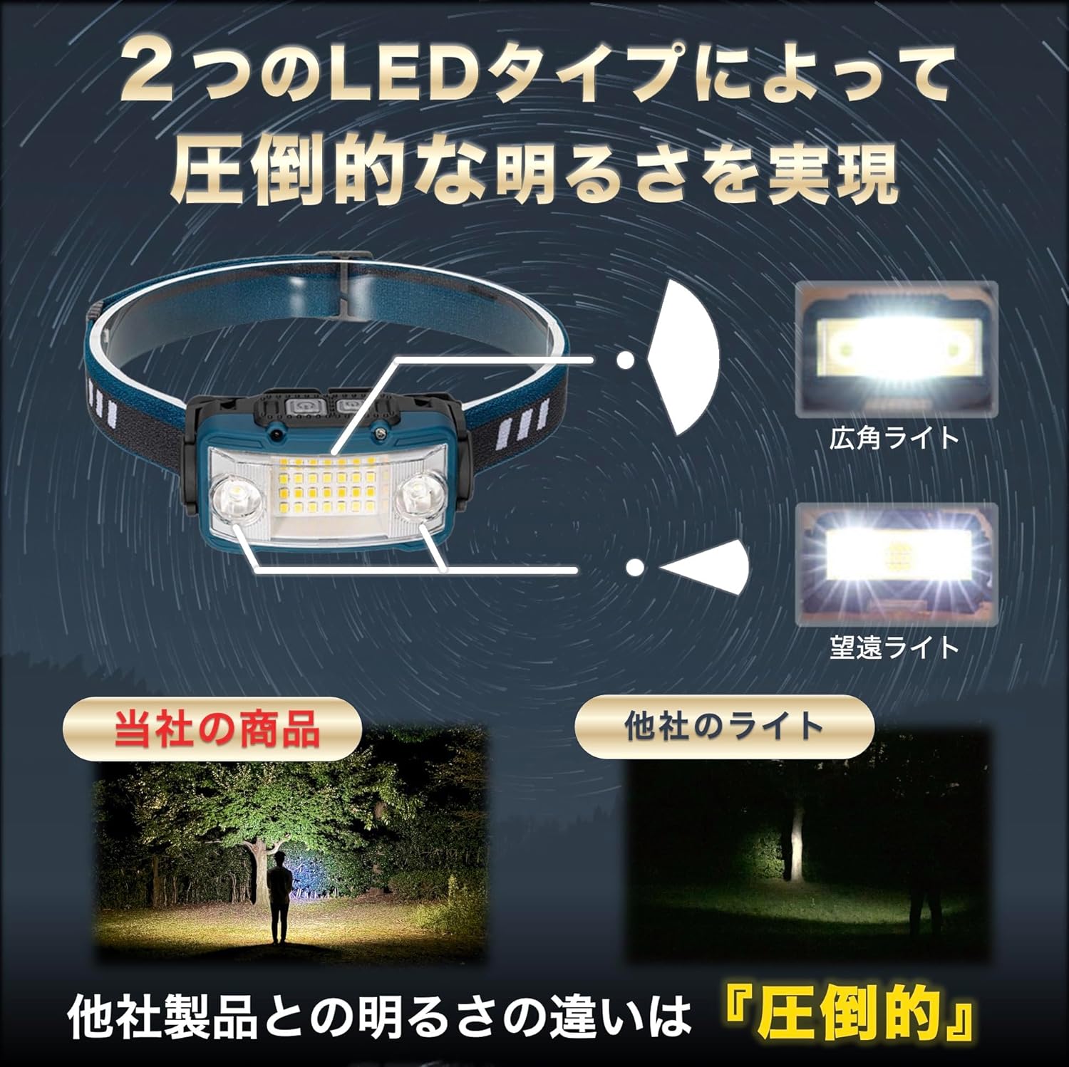 充電式LEDネックライト 防水センサー付き 小型ケース入り 青色