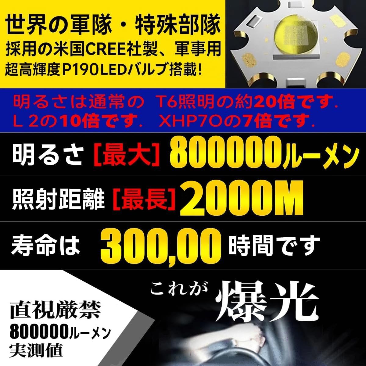 USB充電式 LEDヘッドライト P190 800000ルーメ 防水・超高輝度・ズーム機能付 夜釣り・登山・キャンプ用
